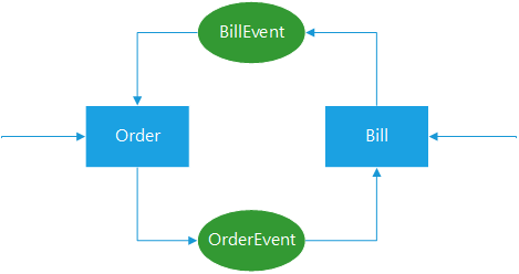 order-bill